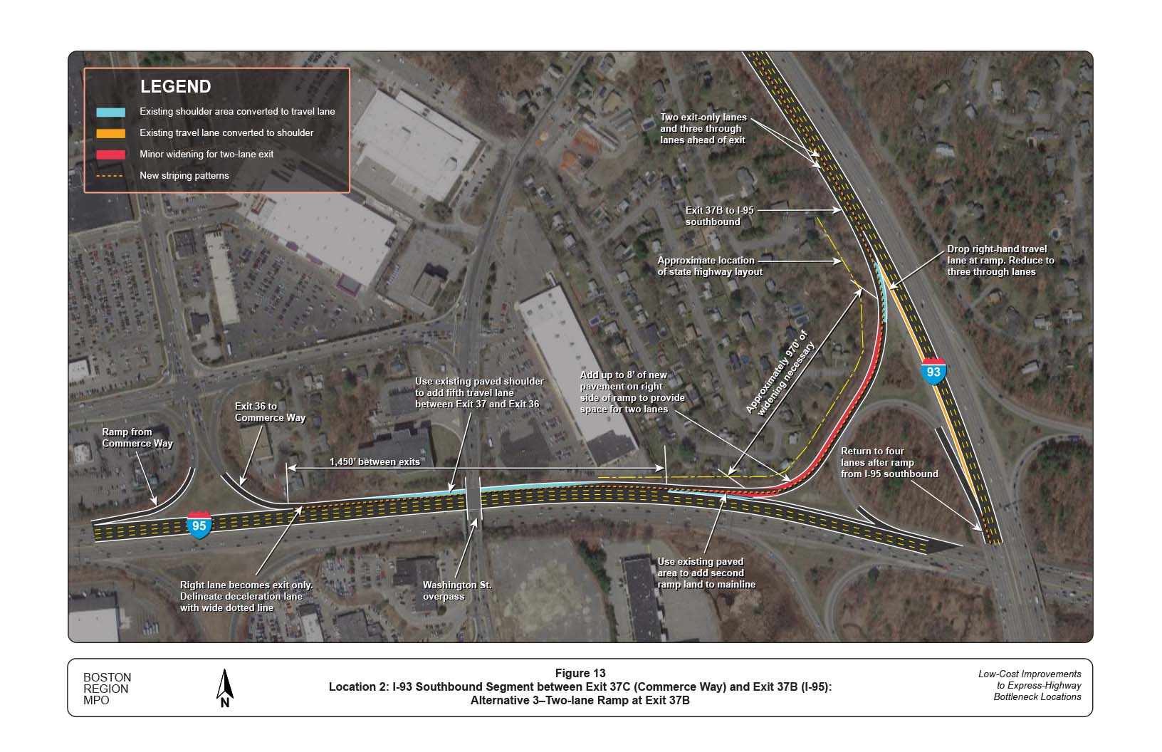 FIGURE 13. Location 2: I-93 Southbound Segment between Exit 37C (Commerce Way) and Exit 37B (I-95): Alternative 3–Two-Lane Ramp at Exit 37B
Figure 13 shows the improvements recommended in Alternative 3, which include creating an auxiliary lane, using a two-lane exit, dropping the rightmost lane for the bridge over I-95 and re-add the lane at the merge from I-95 southbound, and using existing shoulder space to widen the freeway to five lanes between exits 37 and 36 on 1-95 southbound.
